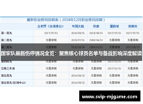 国家队最新伤停情况全览:聚焦核心球员名单与备战影响深度解读 国家队最新伤停情况全览:聚焦核心球员名单与备战影响深度解读