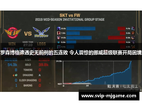 罗森博格遭遇史无前例的五连败 令人震惊的挪威超级联赛开局困境